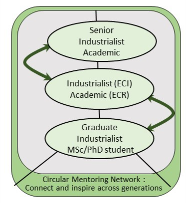 Mentoring graphic